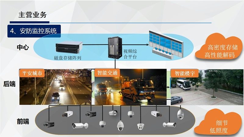 联网防盗报警系统加盟代理，政策解读与加盟要点